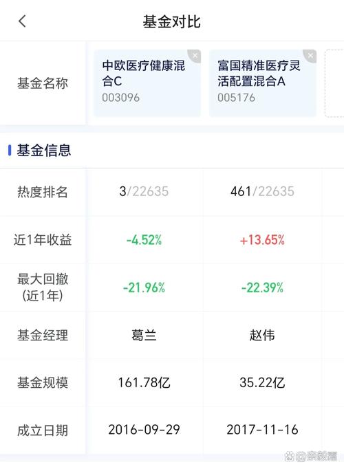 160119基金今日估值，160119基金值得買嗎